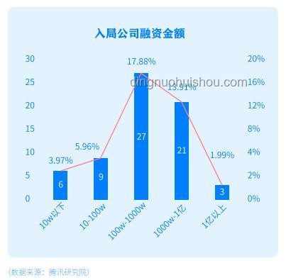 FS是否被成功冲昏了头？理性看待企业成长